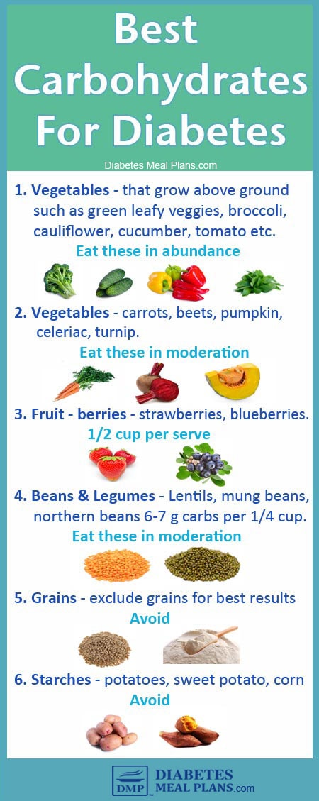 Diabetes Carbohydrates Chart