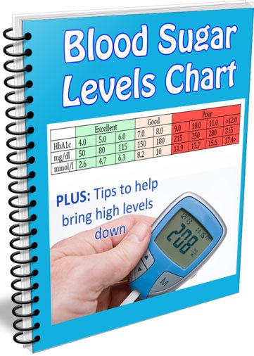 What is considered a high glucose level for a diabetic?