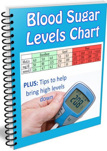 What is a diabetic level chart?