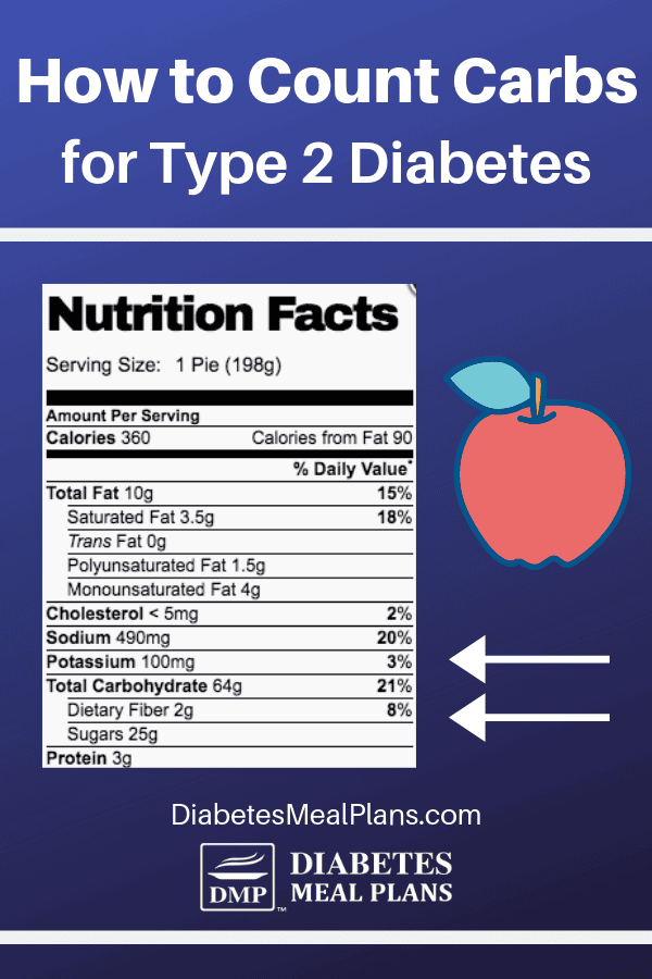 Diabetes Carb Counting Chart Printable   How To Count Carbs For T2D Vertical Image 