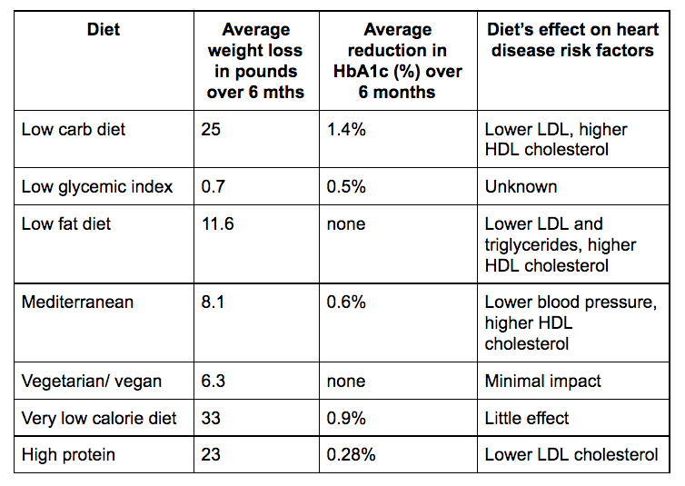 Hba1c Conversion Table Nhs | Brokeasshome.com