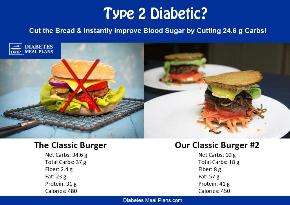 40 carbs per meal diabetes - 40 carbs a day menu