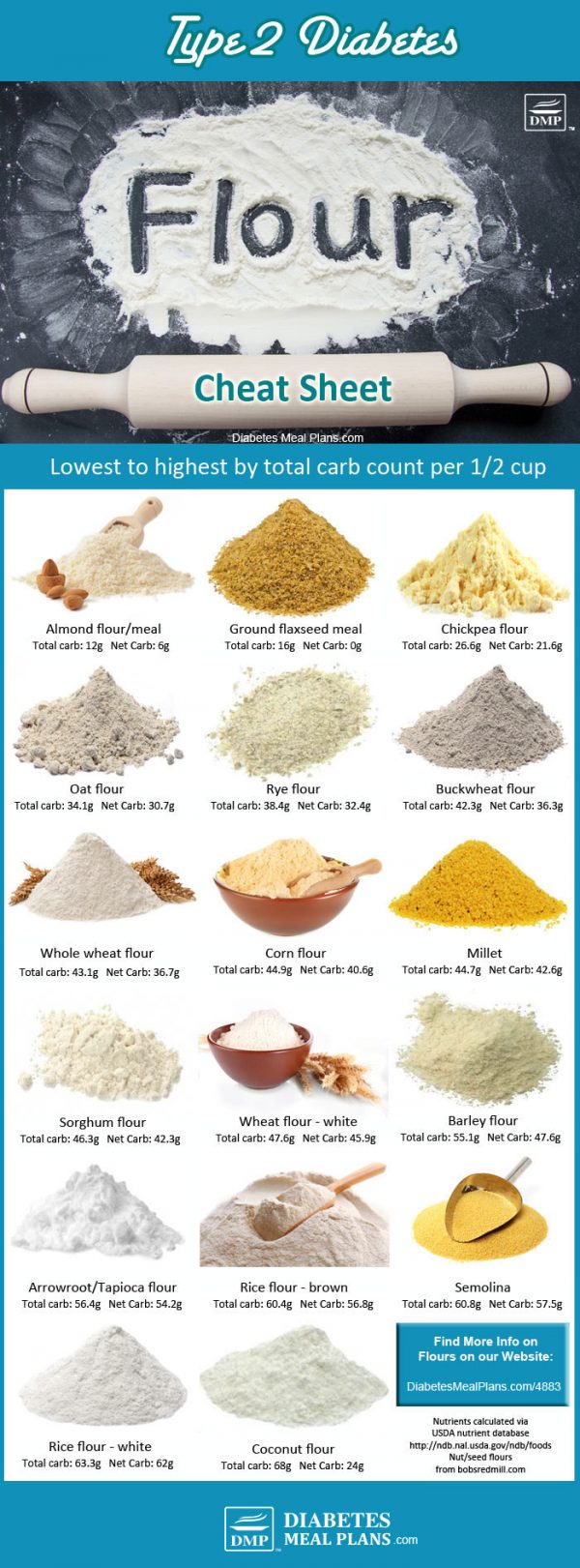 Best Flour To Use If You’re Diabetic?