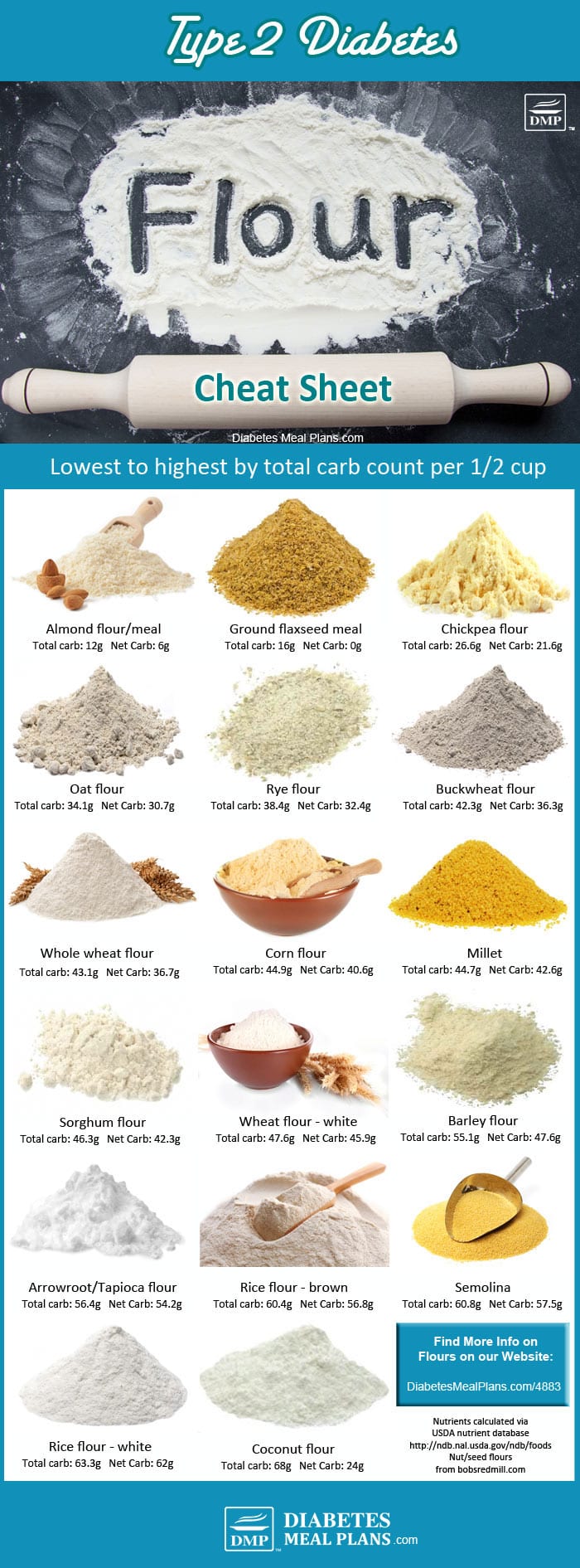 Best Flour To Use If You Re Diabetic