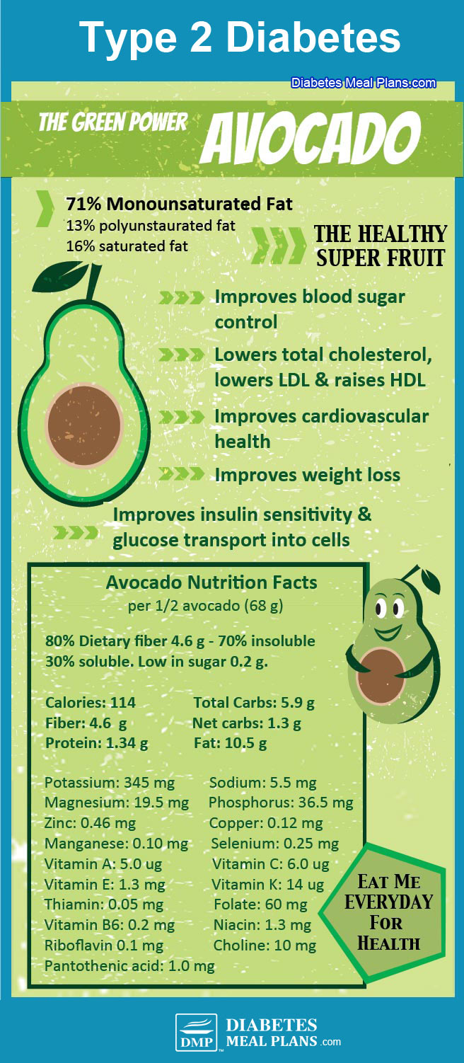 avocado diabetes 2 diabetes mellitus e11