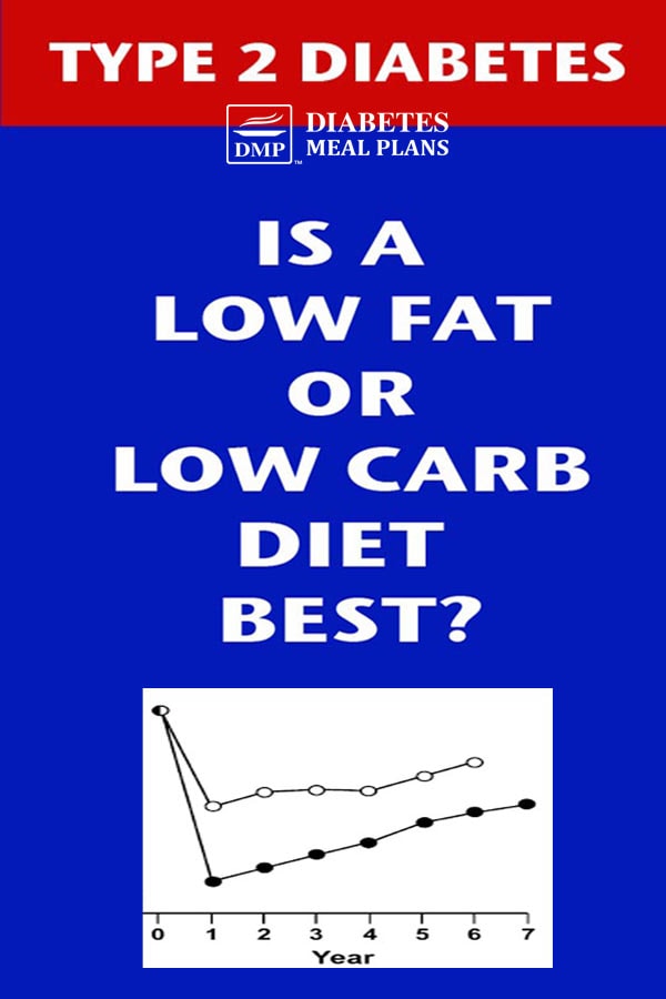 Is a low fat or low carb diabetic diet best? Find out more and let39;s 