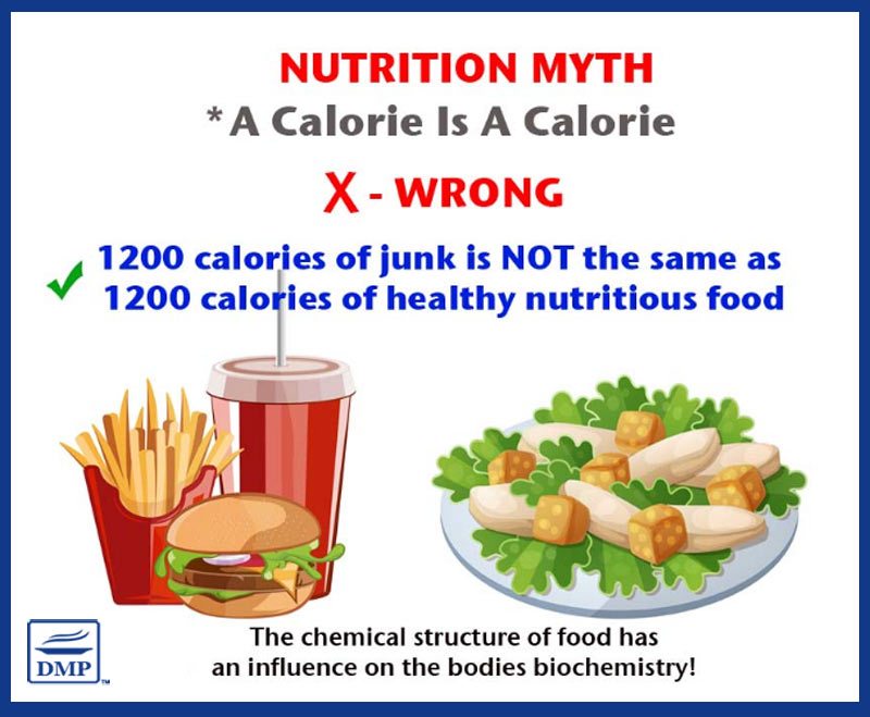 2000 Cal Ada Diet Education