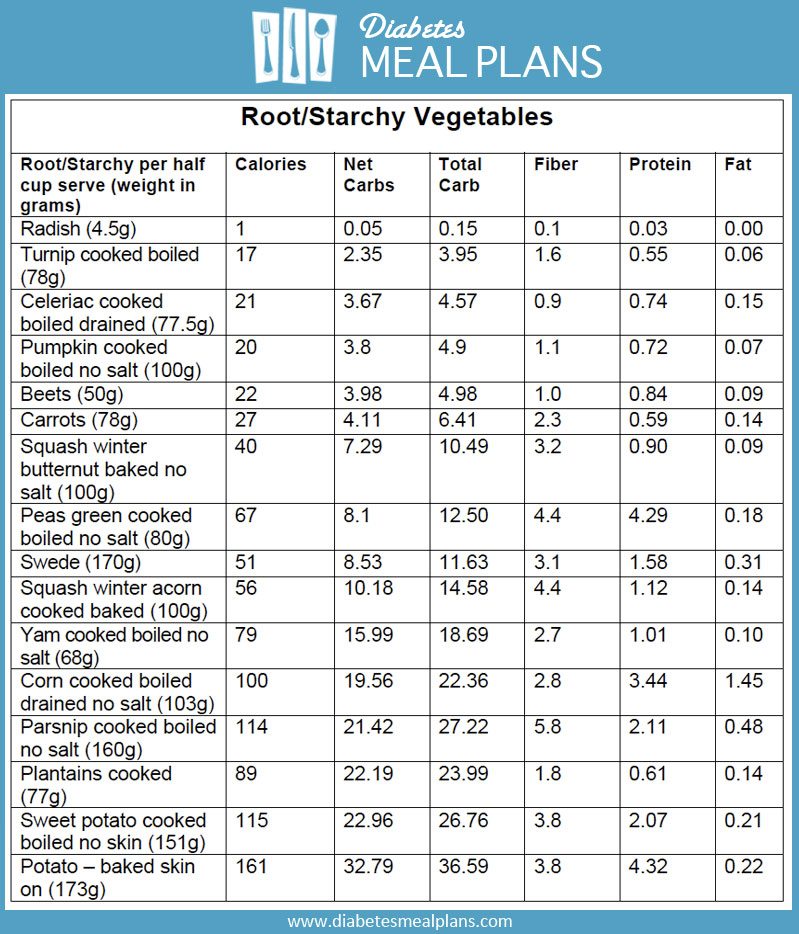 Glycemic Load Chart For Vegetables