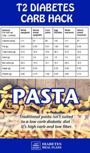 Best Pasta For Diabetes