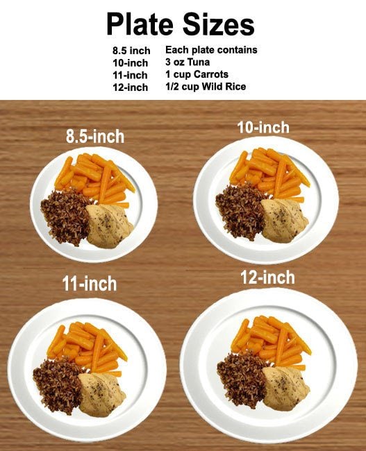 Portion Distortion? Let’s Talk Portion Size for Diabetes