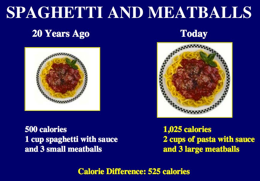 L'augmentation des portions de pâtes et des calories