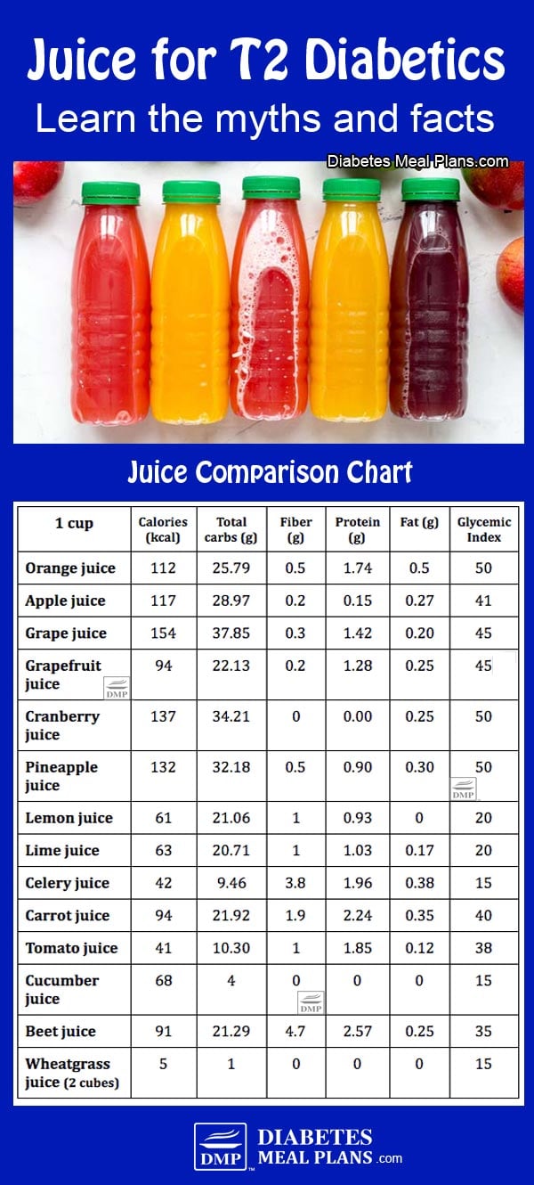 Diabetic Friendly Orange Juice 2024 www.alhudapk