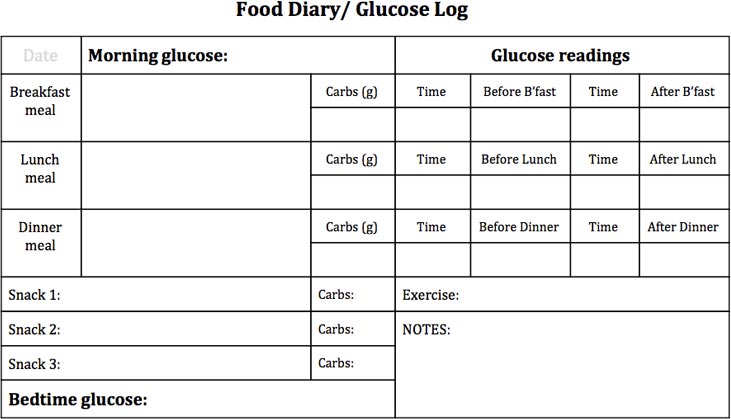 food and blood glucose tracker printable