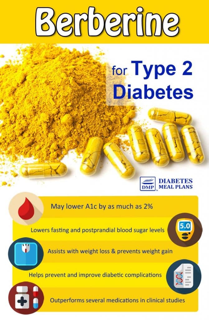 Berberine for Diabetes A Miraculous Botanical with Scientifically