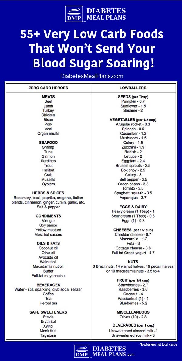 very low carb diet type 2 diabetes