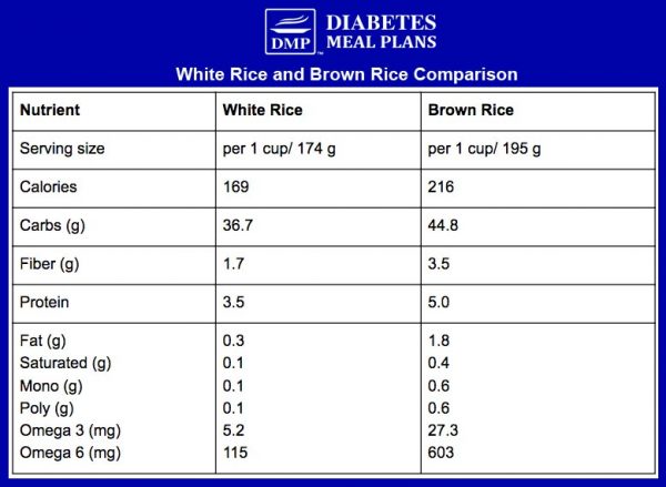 brown-rice-vs-white-rice-for-diabetes