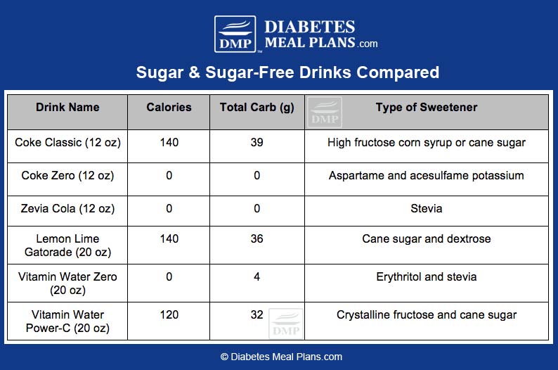 Sugar name. Sugar имя. Some Sugar or any Sugar.