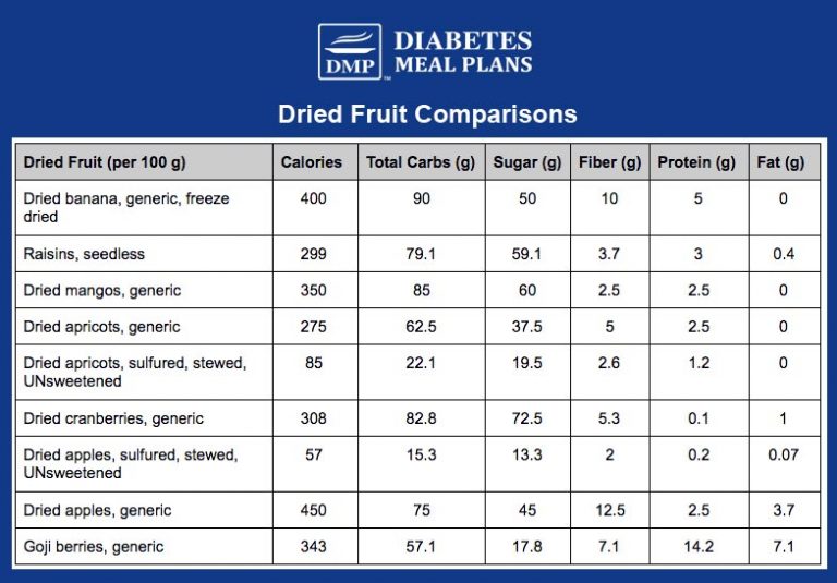 dried-fruit-for-diabetes