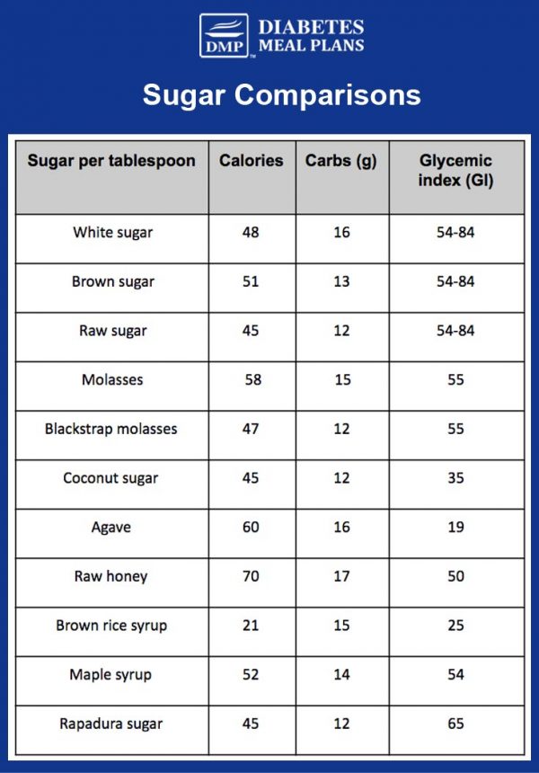 pin-de-ruth-o-hara-en-macros-calories-calorias-de-los-alimentos