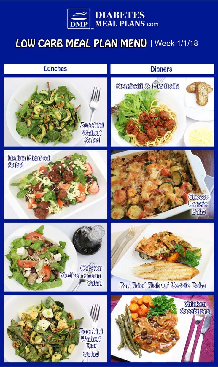 Diabetic Meal Chart