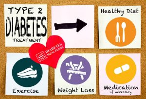 Eating for Type 2 Diabetes TREATMENT – Different to Diabetes Prevention