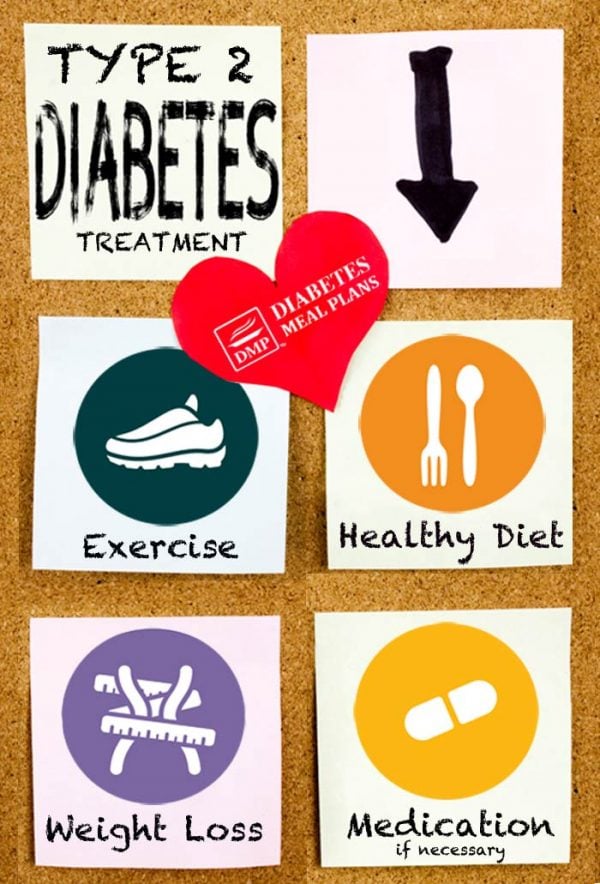 Eating For Type 2 Diabetes TREATMENT – Different To Diabetes Prevention