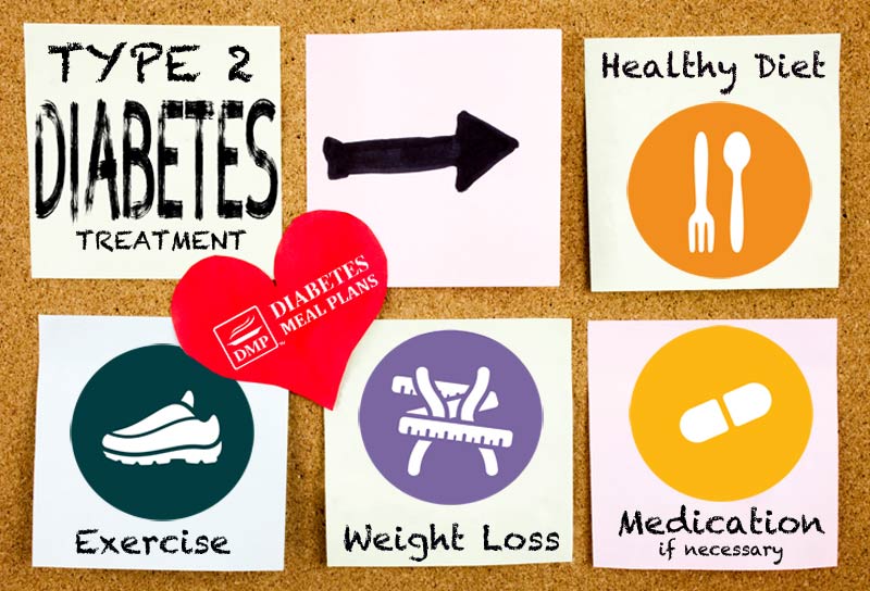 to without medication 2 control how type diabetes to â€“ Type Diabetes 2 Different for Eating TREATMENT