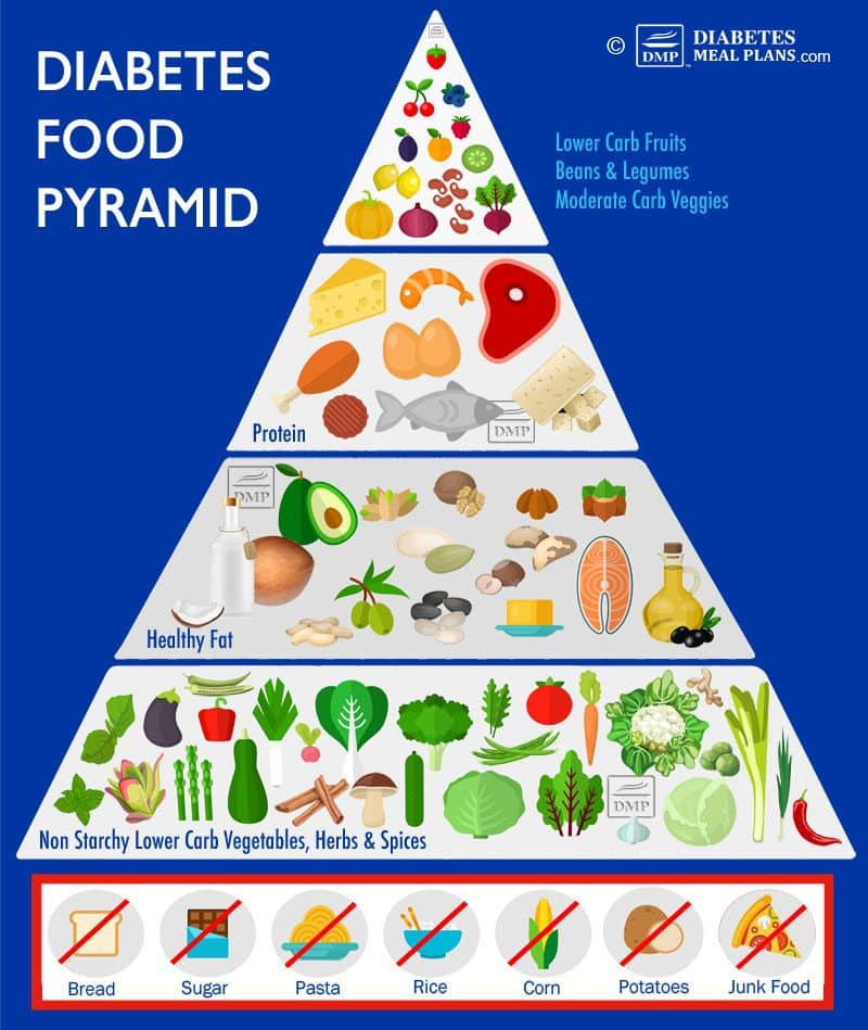 diabetic meal plan chart pdf