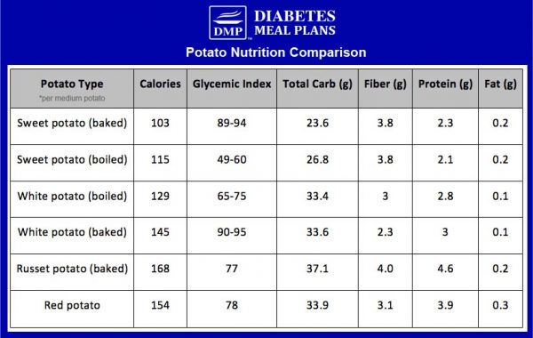 potato-glycemic-index-comparison-my-xxx-hot-girl