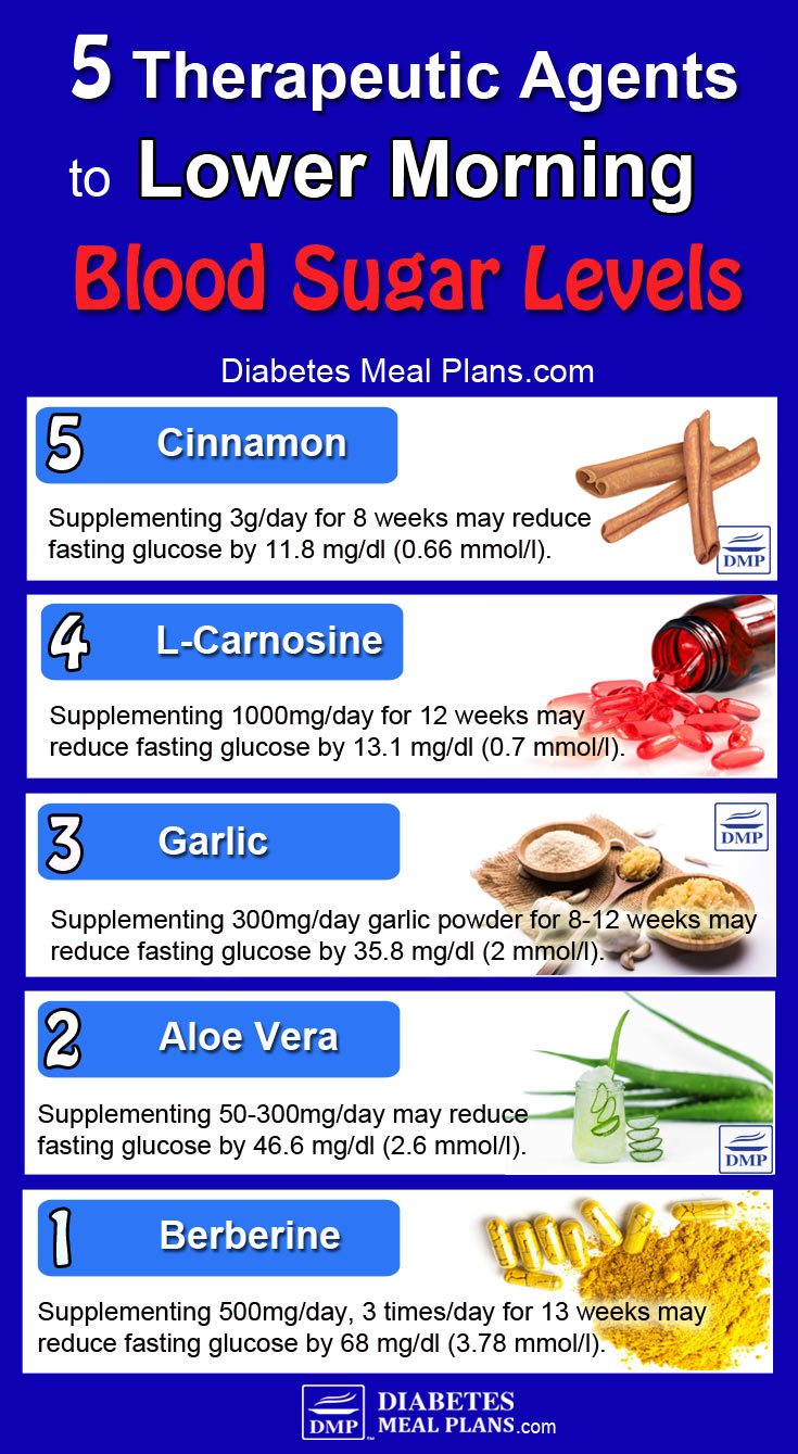 Morning Magic: Effective Tips for Lowering Blood Sugar Levels Naturally