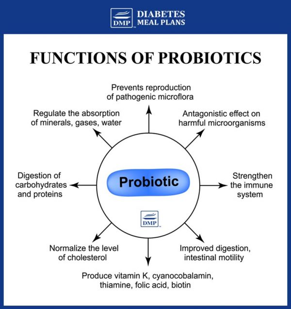 Probiotics for Diabetes