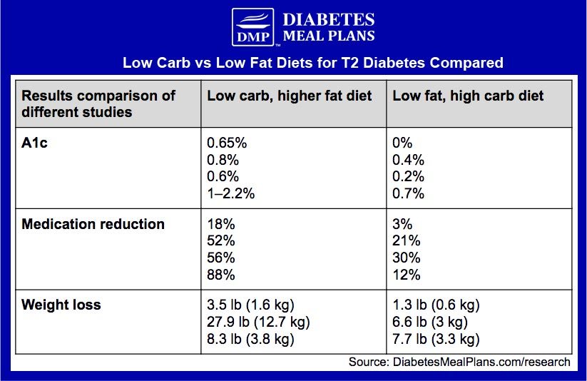 Popcorn for Diabetes and Prediabetes: A Yes or No Snack?