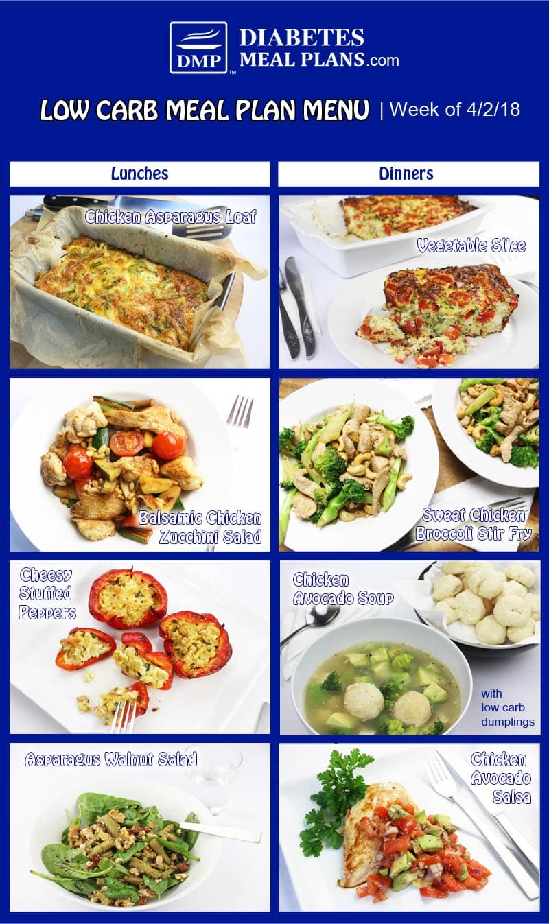 Diabetic Meal Plan: Week of 4/2/18