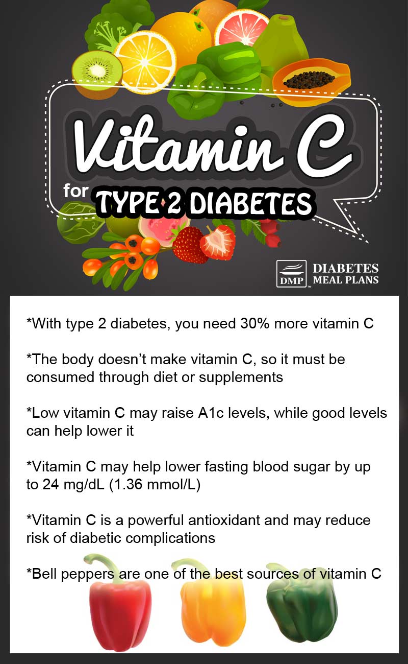 Vitamin C and Diabetes