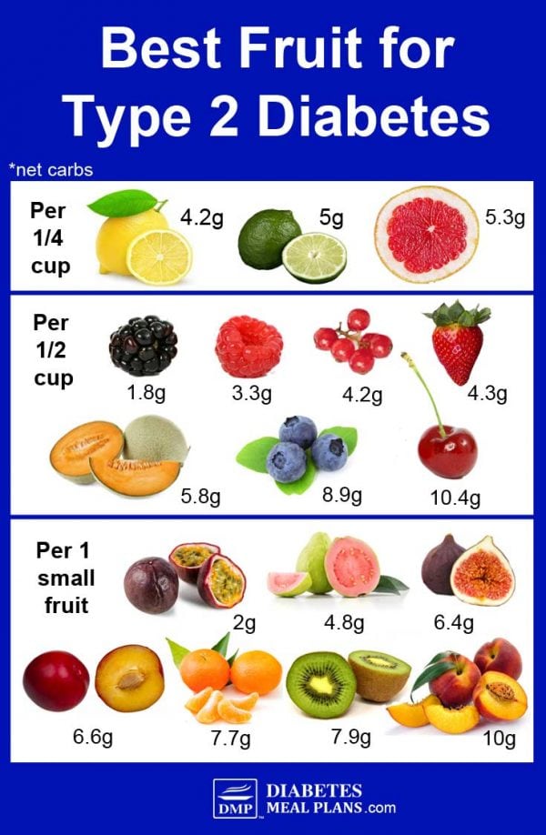 What Type Of Food Is Good For Diabetes