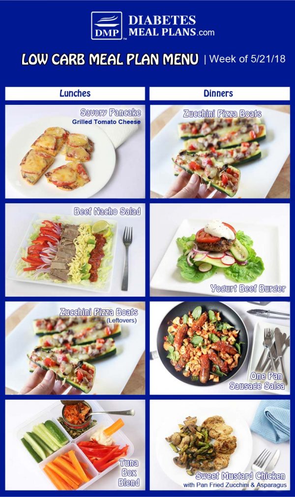 Diabetic Meal Plan: Week of 5/21/18