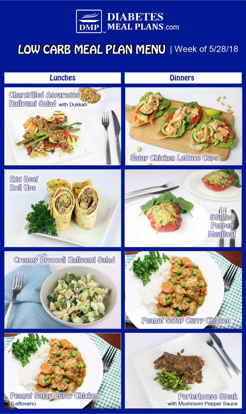 Diabetic Meal Plan: Week of 5/28/18