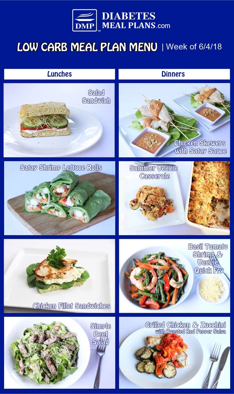 Diabetic Meal Plan: Week of 6/4/18