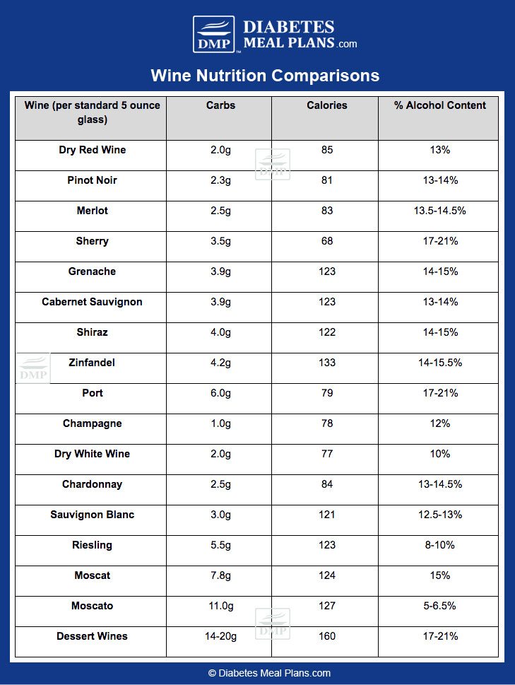 relax wine nutrition facts