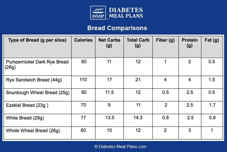 ezekiel-bread-and-diabetes