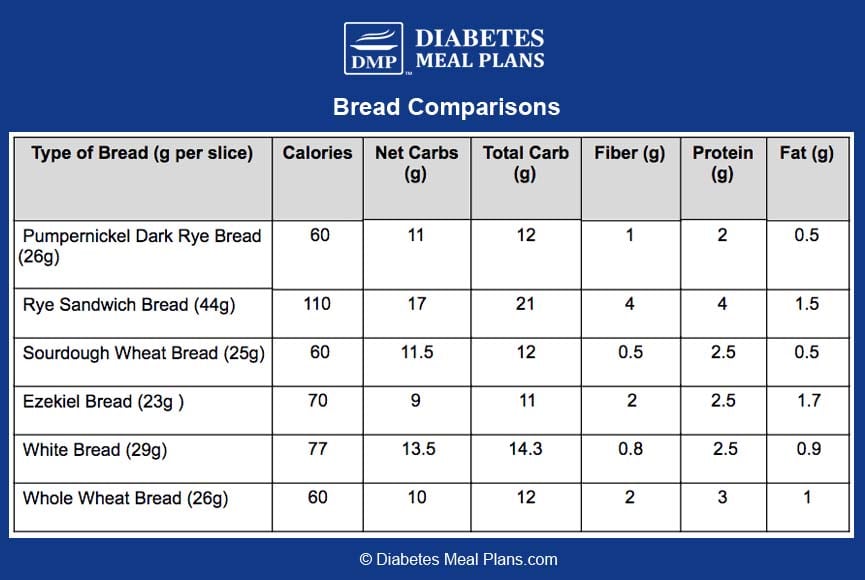 ezekiel-bread-nutrition-label-nutrition-ftempo