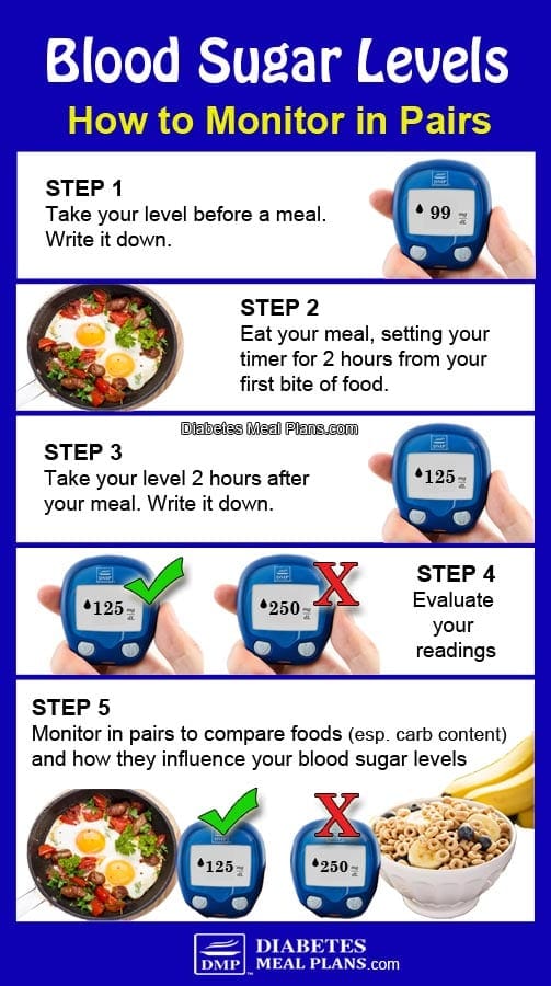 Diabetes Blood Sugar Levels Chart Printable