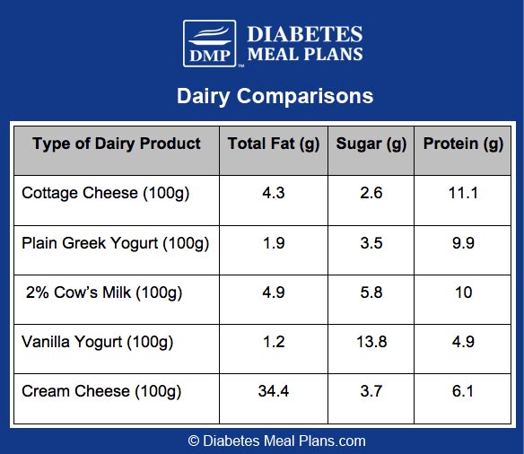 Cottage Cheese For Diabetes Nutrition Facts Health Benefits