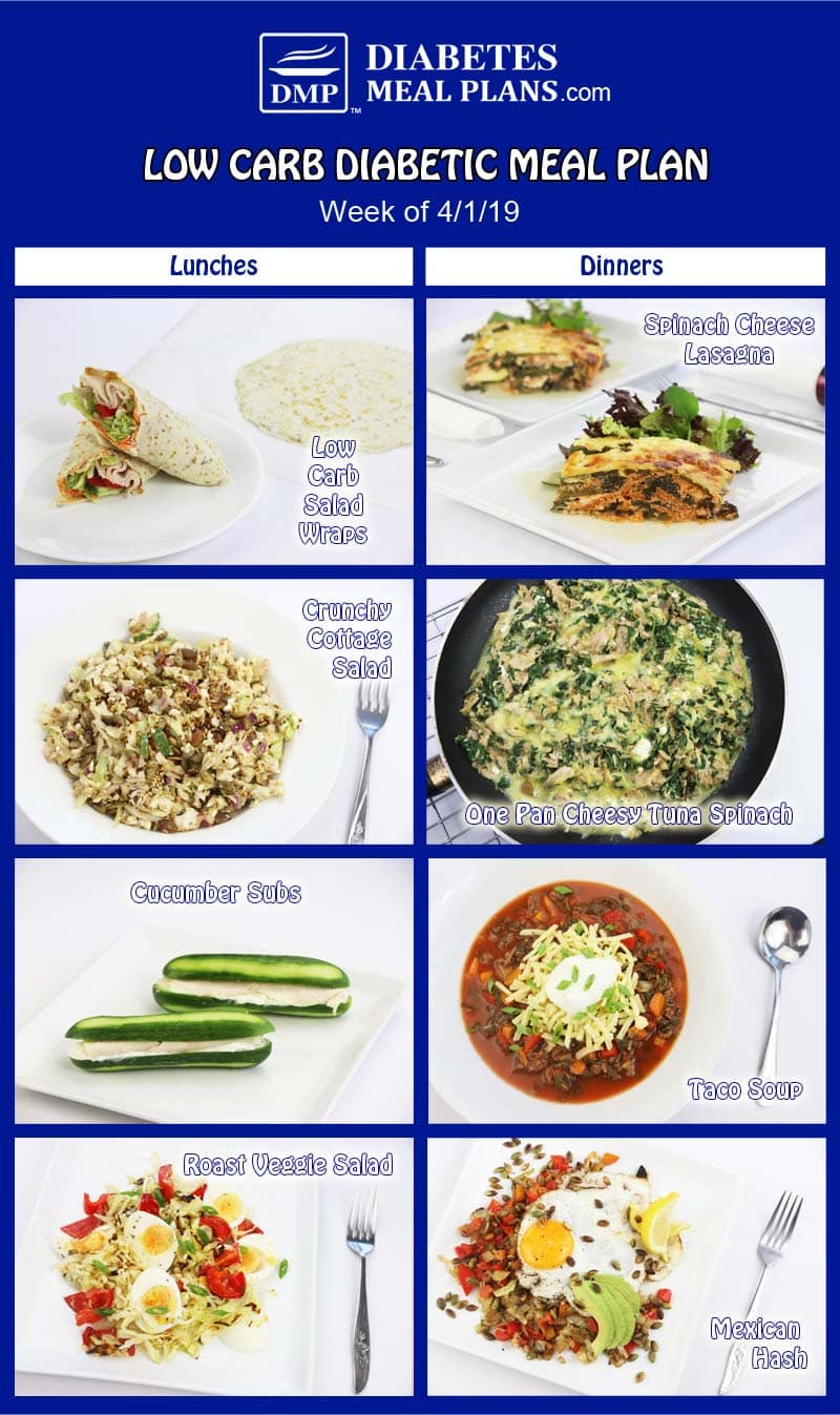 Low Carb Diabetic Meal Plan: Menu Week of 4/1/19