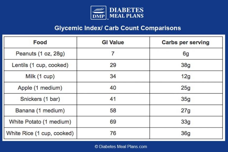 Do Carbs Cause Inflammation in Type 2 Diabetes and Prediabetes?
