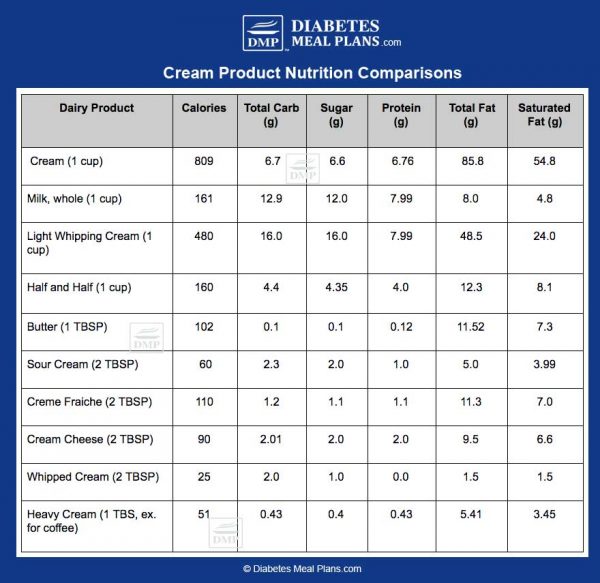 Cream for Diabetes Setting the Record Straight