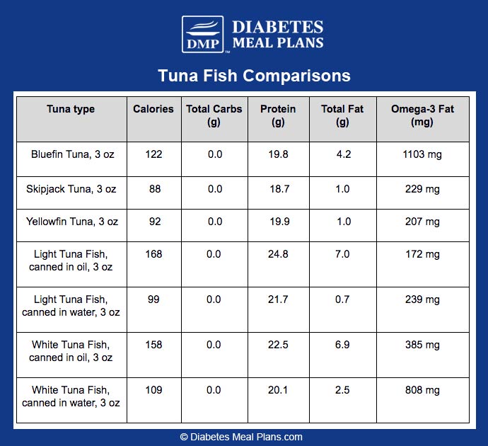 tuna-fish-can-nutrition-facts