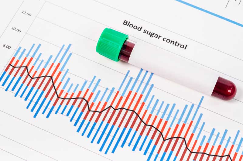 High Blood Sugar Range Chart