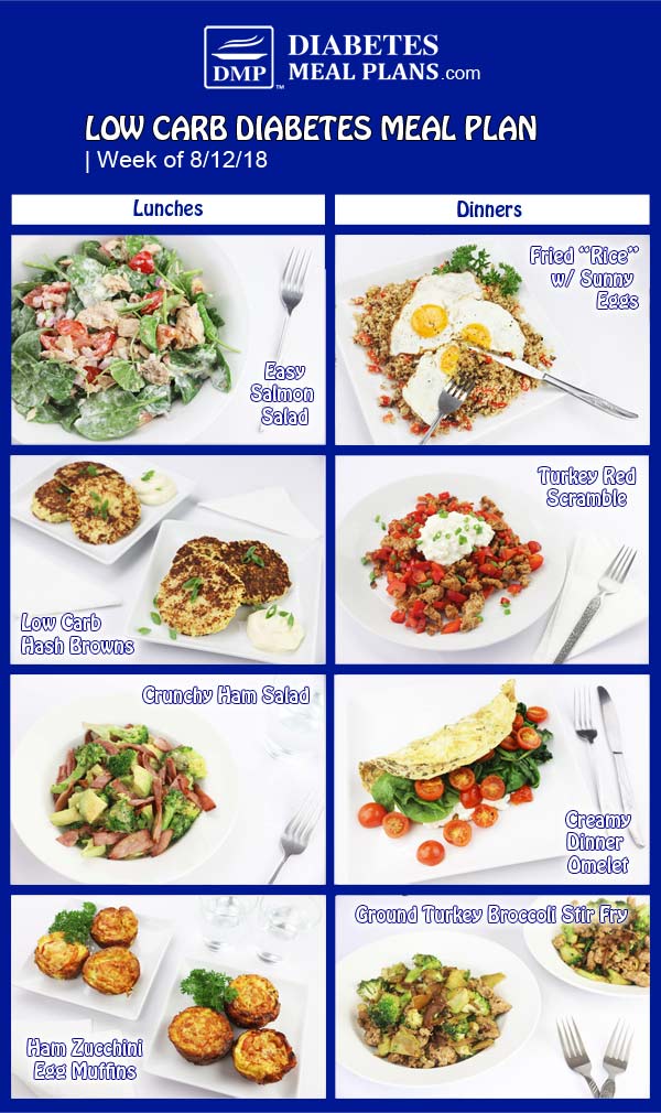 Diabetes Meal Plan: Week of 8/12/19