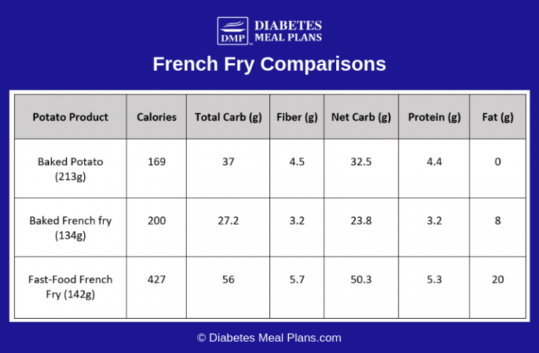 the-unbelievable-amount-of-french-fries-americans-eat-every-year